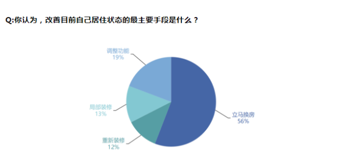 疫情后，房子裝修設(shè)計(jì)或?qū)⒂瓉?lái)重大變革！