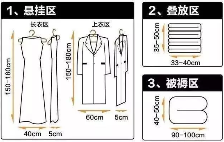 關于定制衣柜，你想要解的知識都在這里了，裝修前必看！