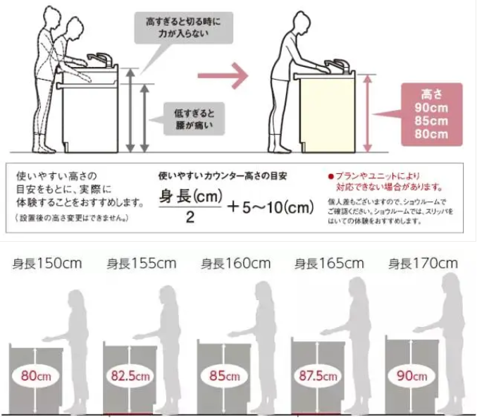 中國廚房設計5大雷區(qū)，快看看你觸犯了幾條？