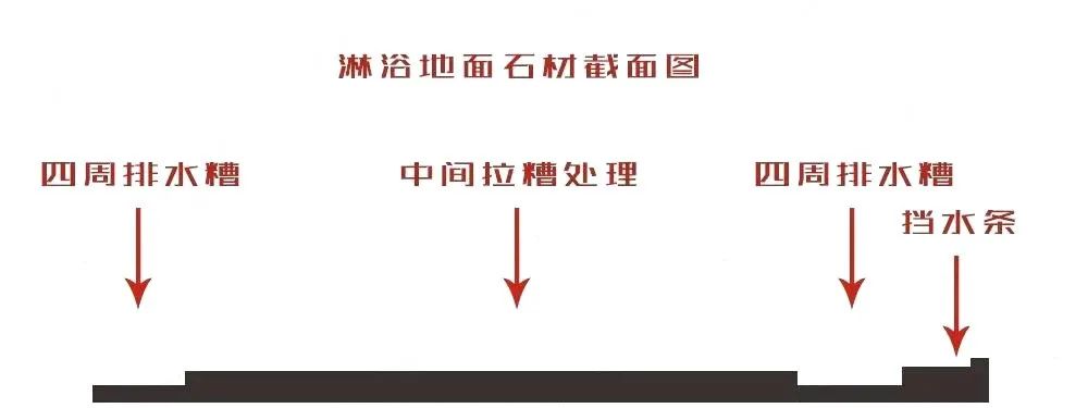 有了這5個(gè)淋浴房設(shè)計(jì)，想要一口氣洗12次澡！