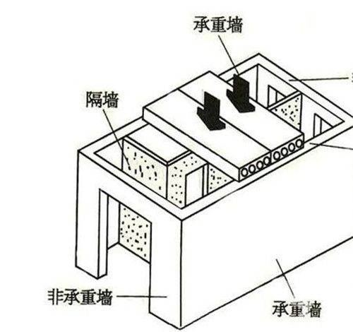 西安裝修公司|什么是承重墻 承重墻和非承重墻怎么區別